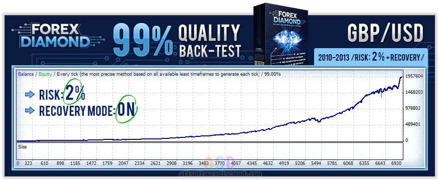 discount forex software